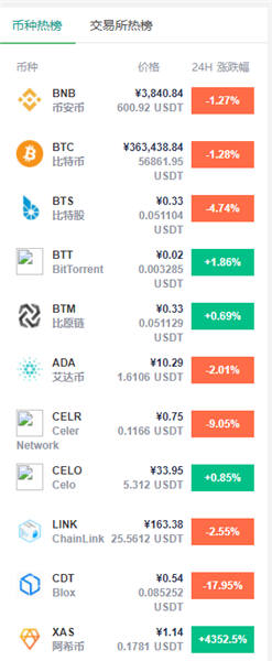 波场币交易平台下载 波场币买币平台下载-第10张图片-欧易交易所