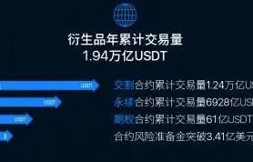 比特币btc交易所下载 bitcoin交易中心下载-第10张图片-欧易交易所