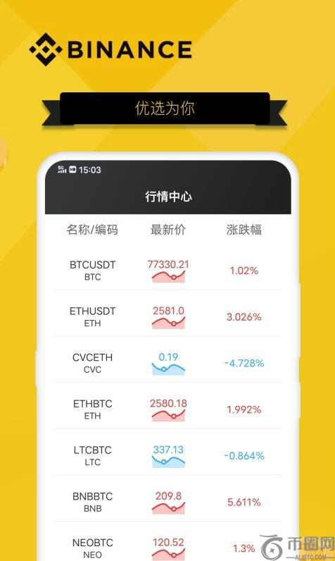 币安Binance|币安交易所注册使用教程