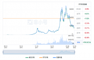 比特币现在多少钱一个? BTC今日最新价格行情