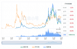 以太坊今日最新价格行情 ETH最新行情