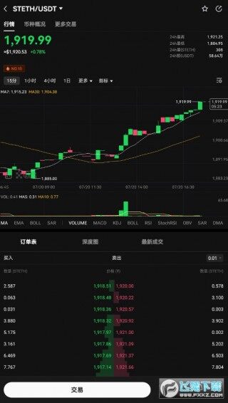 stETH币是什么币?stETH币去哪里交易买卖?