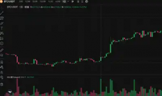 50天买入18亿美元BTC