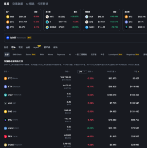 USDT基于区块链技术的稳定币入门指南及获取渠道 - 币圈网
