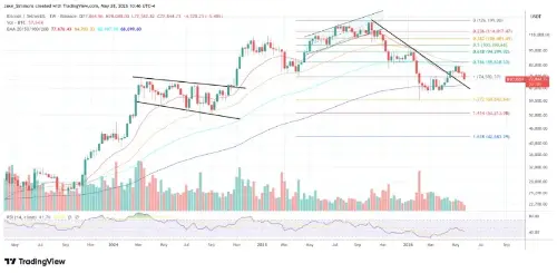 CME 转向 24/7 加密货币交易标志着比特币著名的“缺口剧本”的结束
