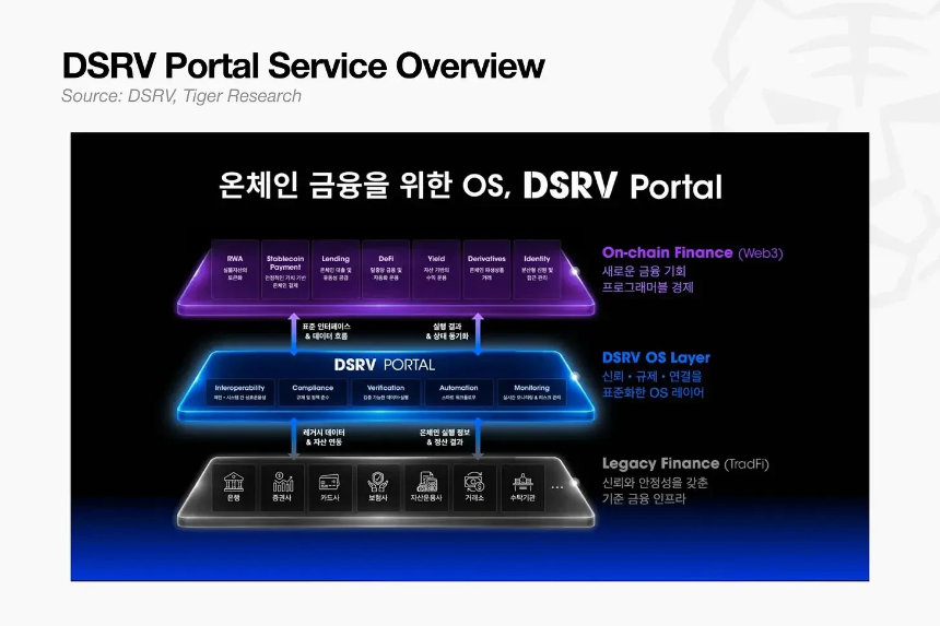 DSRV业务布局图