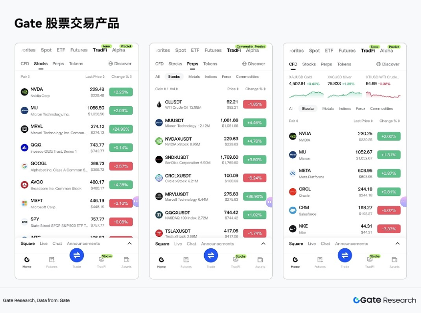 Gate 研究院：存储三巨头市值集体破万亿