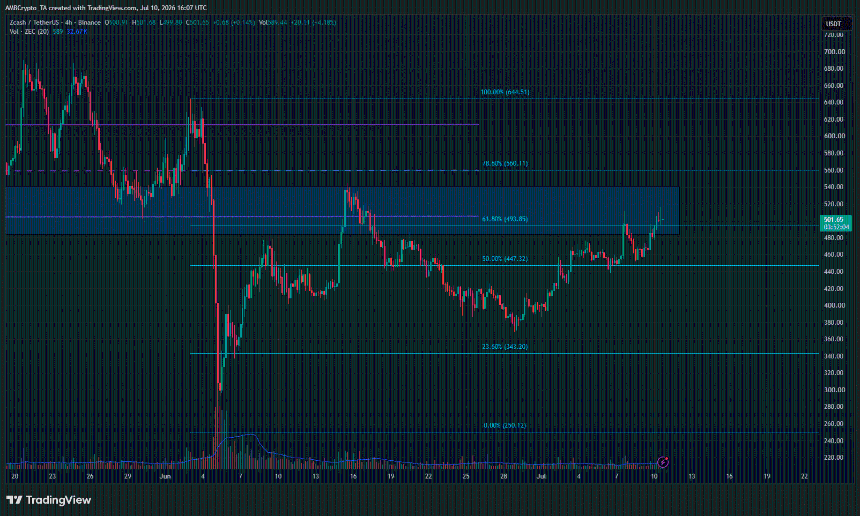 ZCash 4-hour Chart